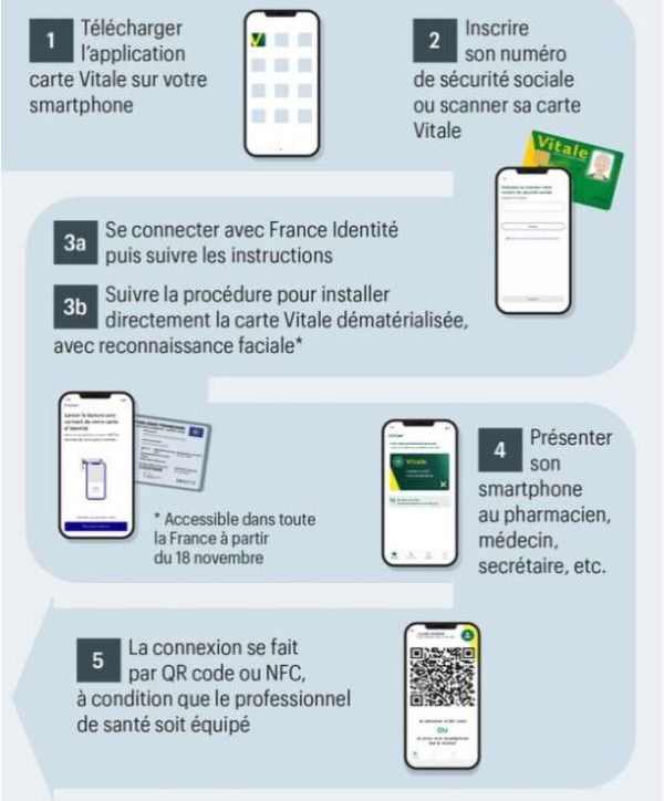 ஸ்மார்ட்போன்களில் டிஜிட்டல் Carte Vitale வசதி!!