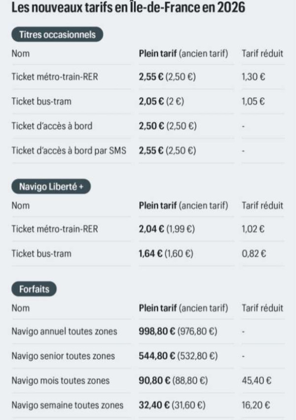 நவிகோ மற்றும் போக்குவரத்து கட்டணங்கள் உயர்வு!!