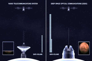 விண்வெளியில் 290 மில்லியன் மைல்கள் தொலைவிற்கு பாய்ந்த லேசர் சிக்னல் - NASA சாதனை